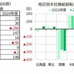 レス2番のサムネイル画像