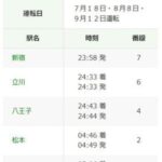 レス15番の画像1