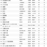 レス1番の画像3