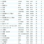 レス1番の画像2