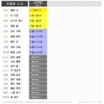 レス1番の画像2