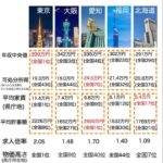 レス2番の画像1