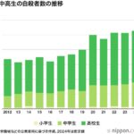 レス2番の画像1