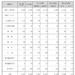 レス2番の画像1