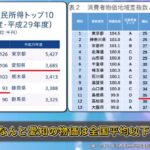 レス3番の画像2