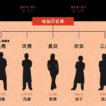 レス3番の画像1