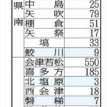 レス1番のリンク先のサムネイル画像