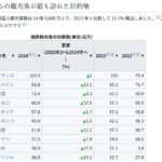 レス2番の画像1