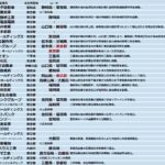 レス2番の画像1