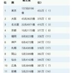 レス29番の画像1