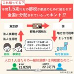 レス13番の画像1