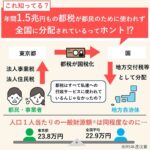 レス29番の画像1