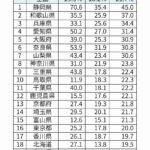 レス53番の画像1