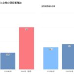 レス2番の画像1