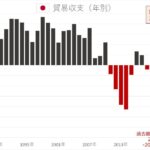 レス47番の画像1