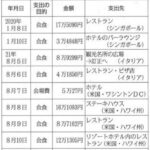 レス60番の画像1