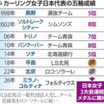 レス2番の画像1