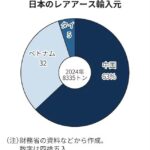 レス3番の画像1