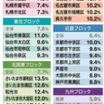 レス3番の画像1