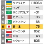 レス1番の画像1