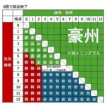 レス3番の画像1