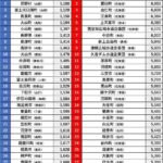 レス122番の画像1