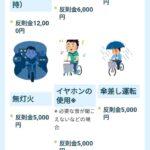 レス3番の画像1