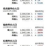 レス2番の画像1