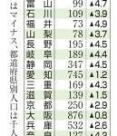レス4番の画像2