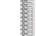 レス30番の画像1