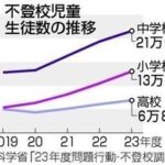 レス3番の画像1