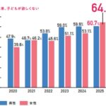 レス2番の画像1