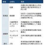レス3番の画像1