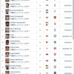 レス7番の画像1