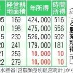 レス12番の画像1