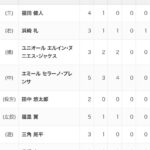 レス33番の画像1