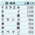 レス1番のリンク先のサムネイル画像