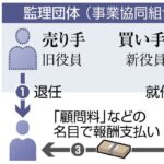 レス3番の画像1