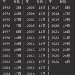 レス50番の画像1