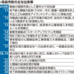 レス3番の画像2